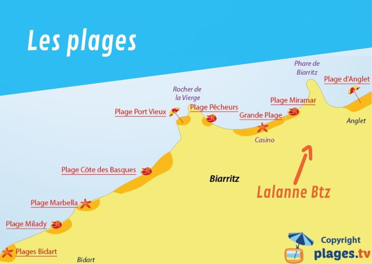 Lalanne Btz, Duplex Jardinet Pres De La Plage بياريتز المظهر الخارجي الصورة